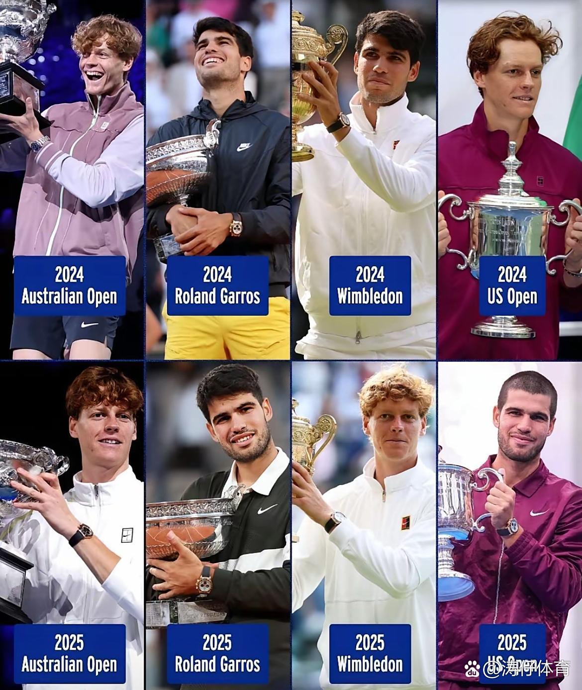 法网轻取澳网，辛纳关键制胜